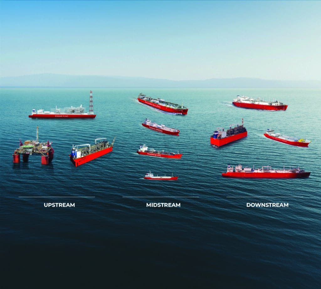 Sea of solutions